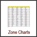 zone charts